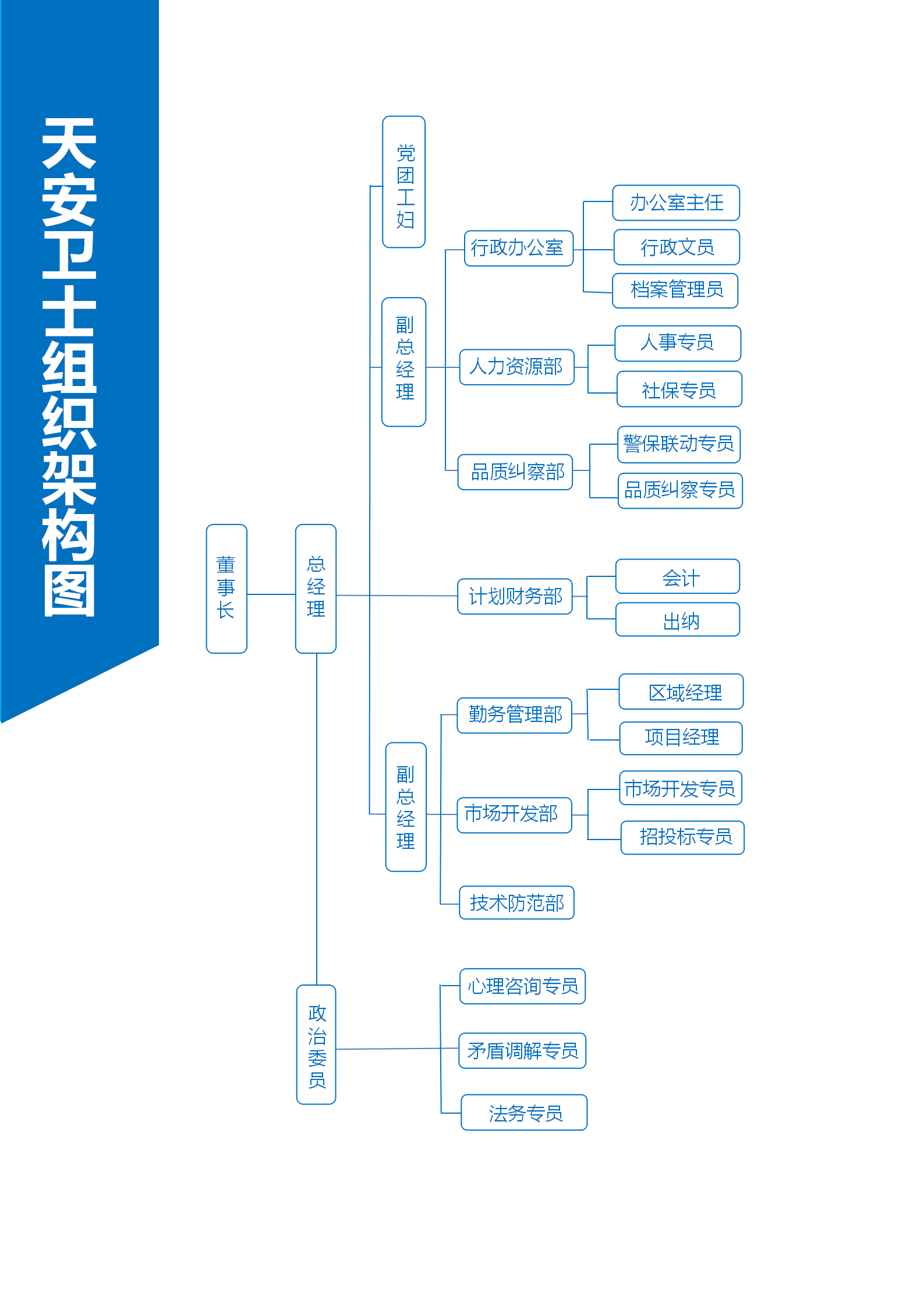 天安卫士组织架构图_01.png